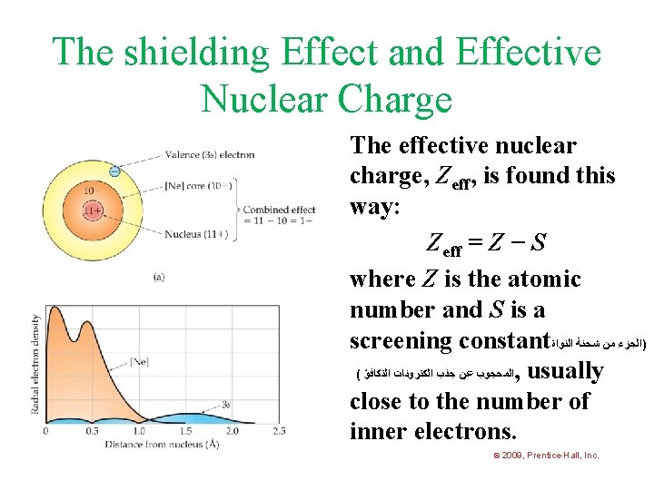 The shielding Effect and Effective Nuclear Charge The effective nuclear charge, Zeff, is found