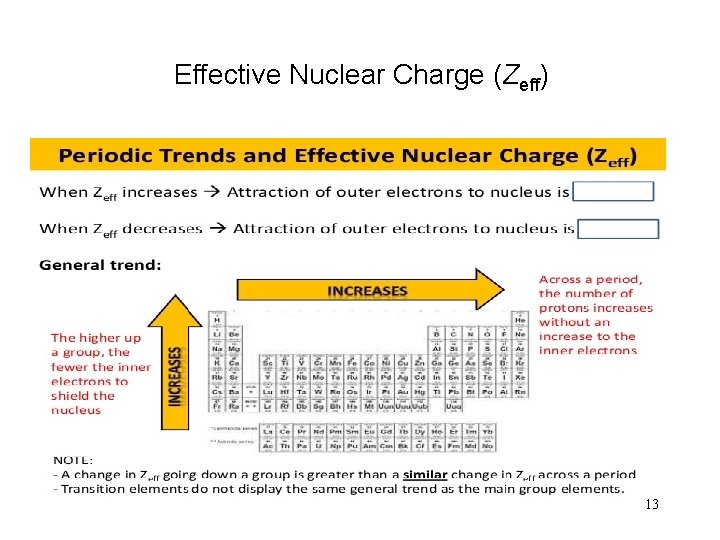 Effective Nuclear Charge (Zeff) 13 