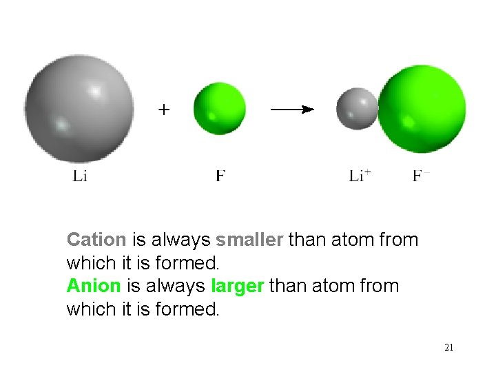 Cation is always smaller than atom from which it is formed. Anion is always