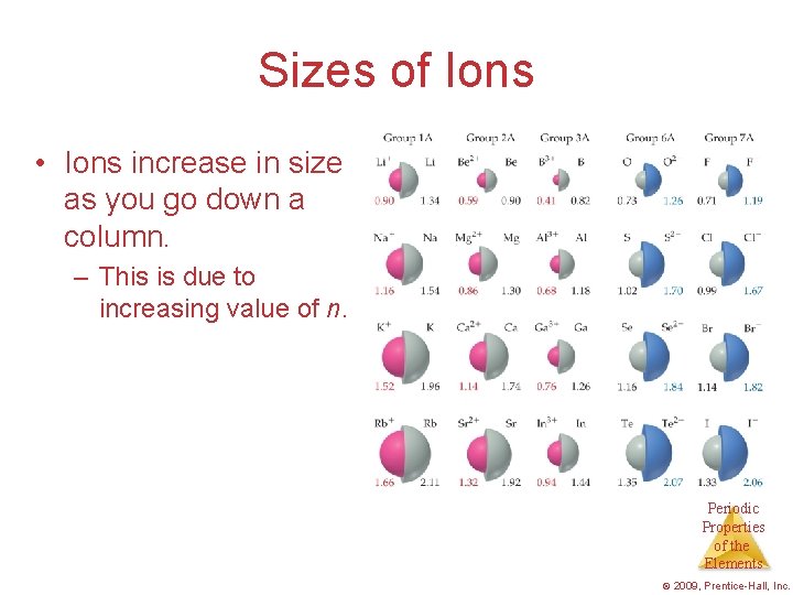 Sizes of Ions • Ions increase in size as you go down a column.