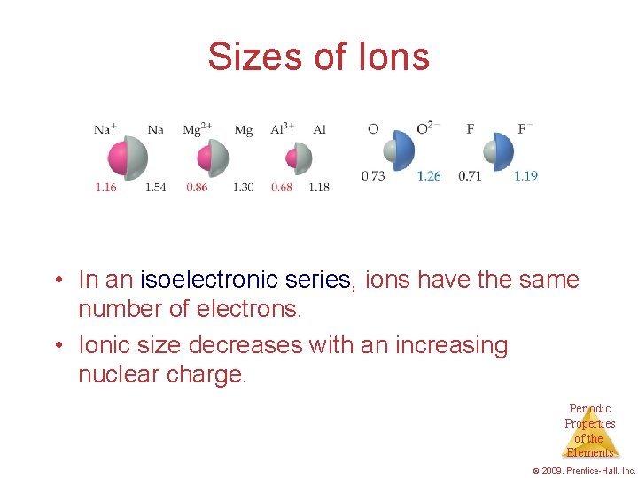 Sizes of Ions • In an isoelectronic series, ions have the same number of