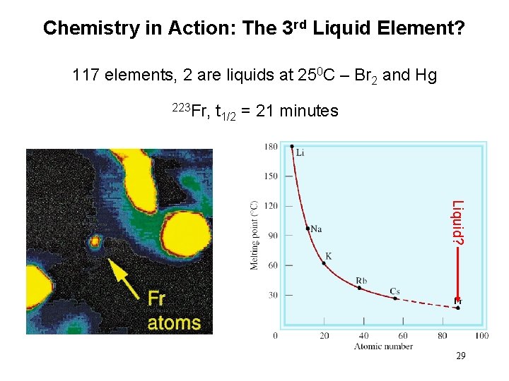 Chemistry in Action: The 3 rd Liquid Element? 117 elements, 2 are liquids at
