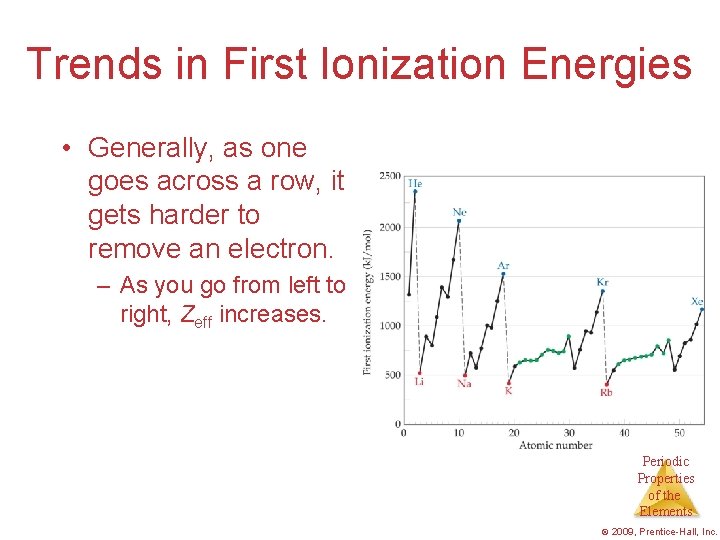 Trends in First Ionization Energies • Generally, as one goes across a row, it