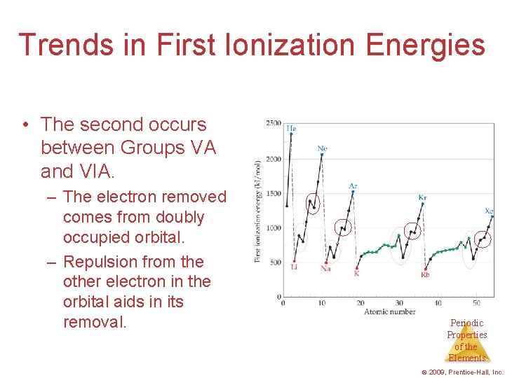 Trends in First Ionization Energies • The second occurs between Groups VA and VIA.