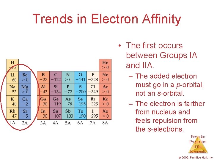 Trends in Electron Affinity • The first occurs between Groups IA and IIA. –