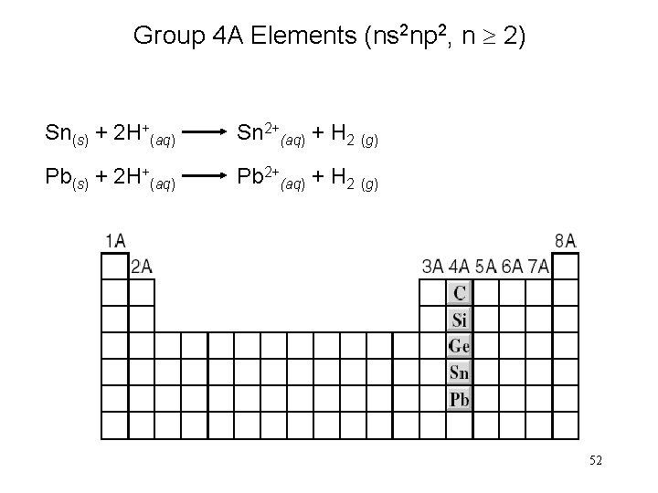 Group 4 A Elements (ns 2 np 2, n 2) Sn(s) + 2 H+(aq)