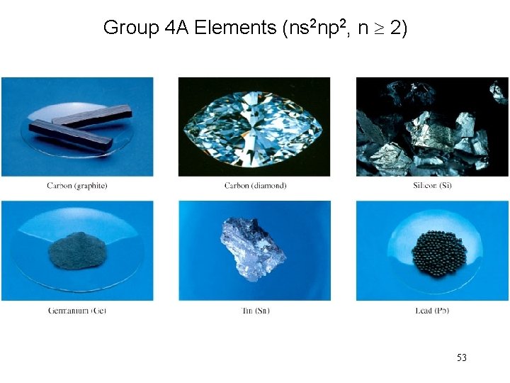 Group 4 A Elements (ns 2 np 2, n 2) 53 