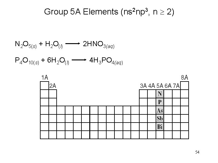 Group 5 A Elements (ns 2 np 3, n 2) N 2 O 5(s)