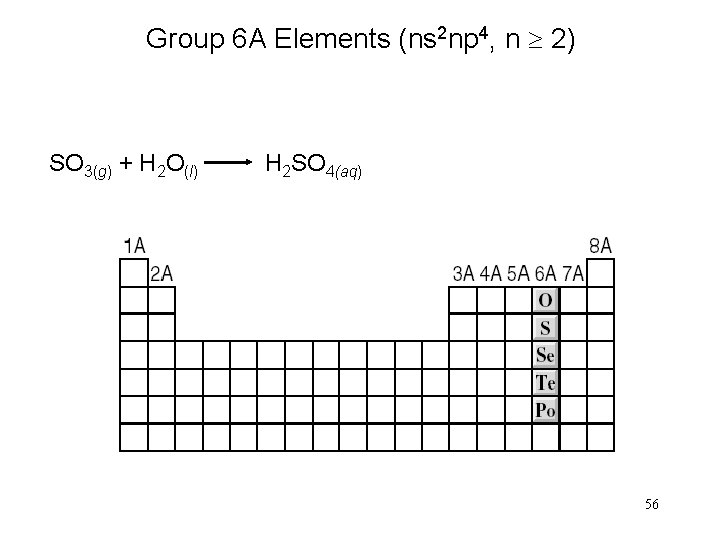 Group 6 A Elements (ns 2 np 4, n 2) SO 3(g) + H