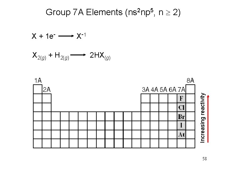 Group 7 A Elements (ns 2 np 5, n 2) X + 1 e-