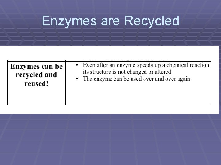 Enzymes are Recycled 