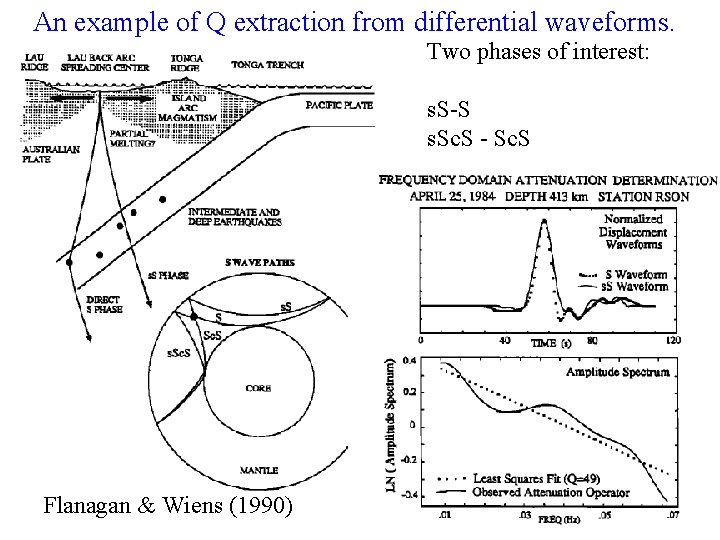 An example of Q extraction from differential waveforms. Two phases of interest: s. S-S