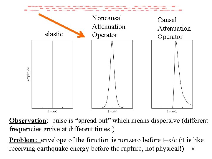 elastic Noncausal Attenuation Operator Causal Attenuation Operator Observation: pulse is “spread out” which means