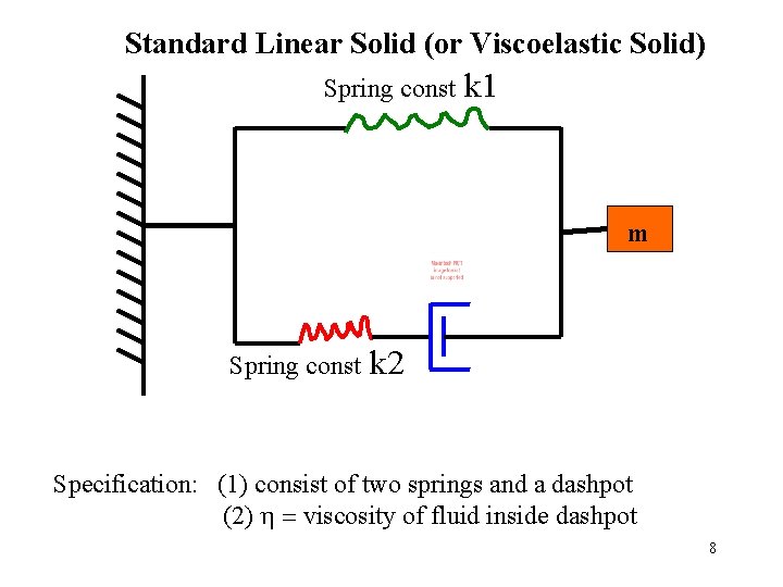 Standard Linear Solid (or Viscoelastic Solid) Spring const k 1 m Spring const k