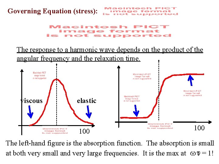 Governing Equation (stress): The response to a harmonic wave depends on the product of