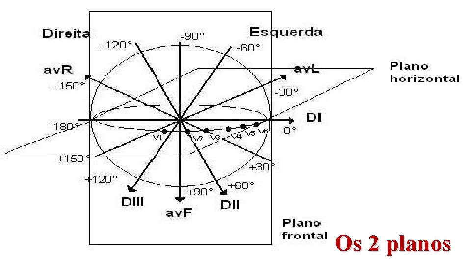 Os 2 planos 