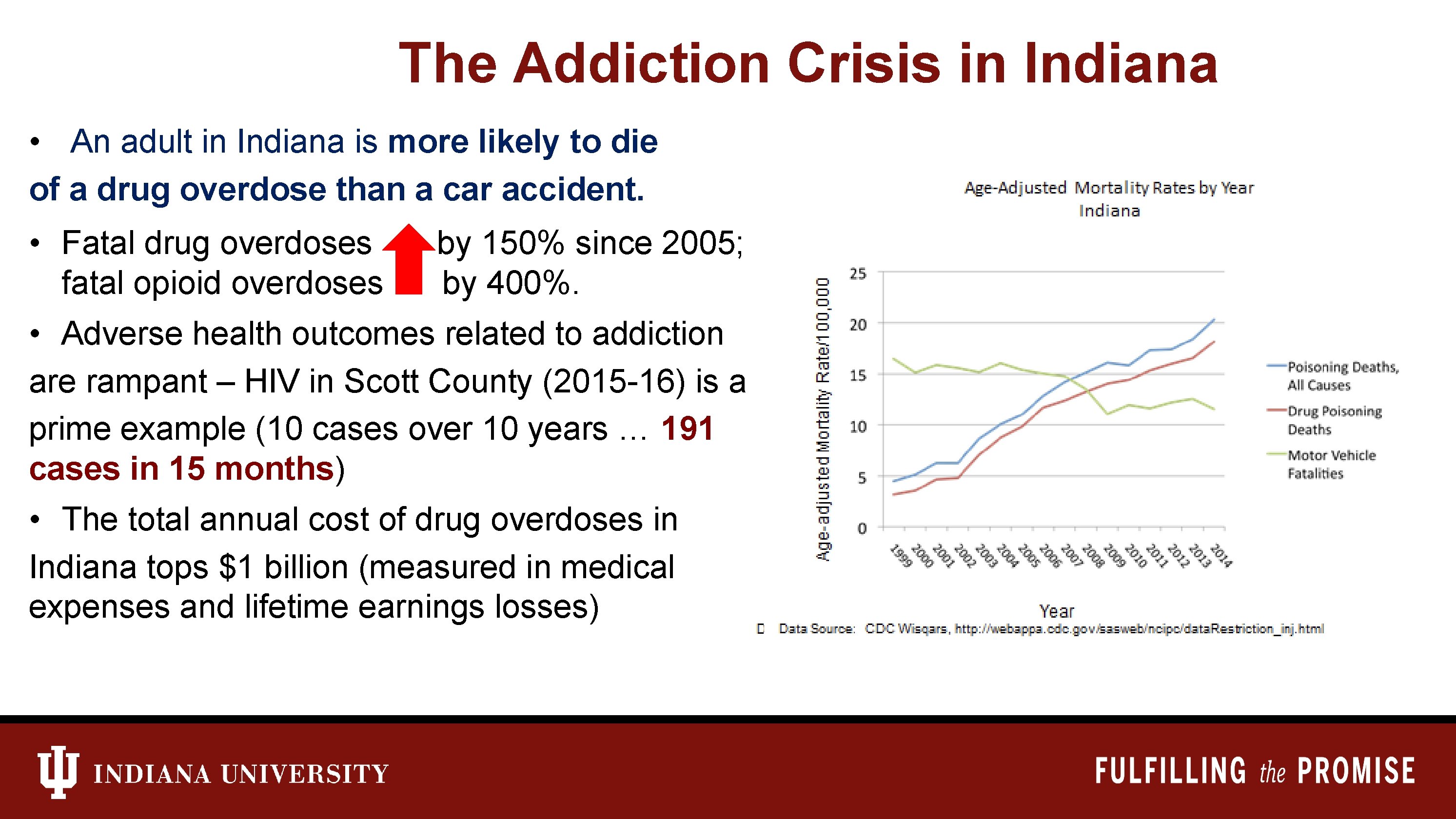 The Addiction Crisis in Indiana • An adult in Indiana is more likely to