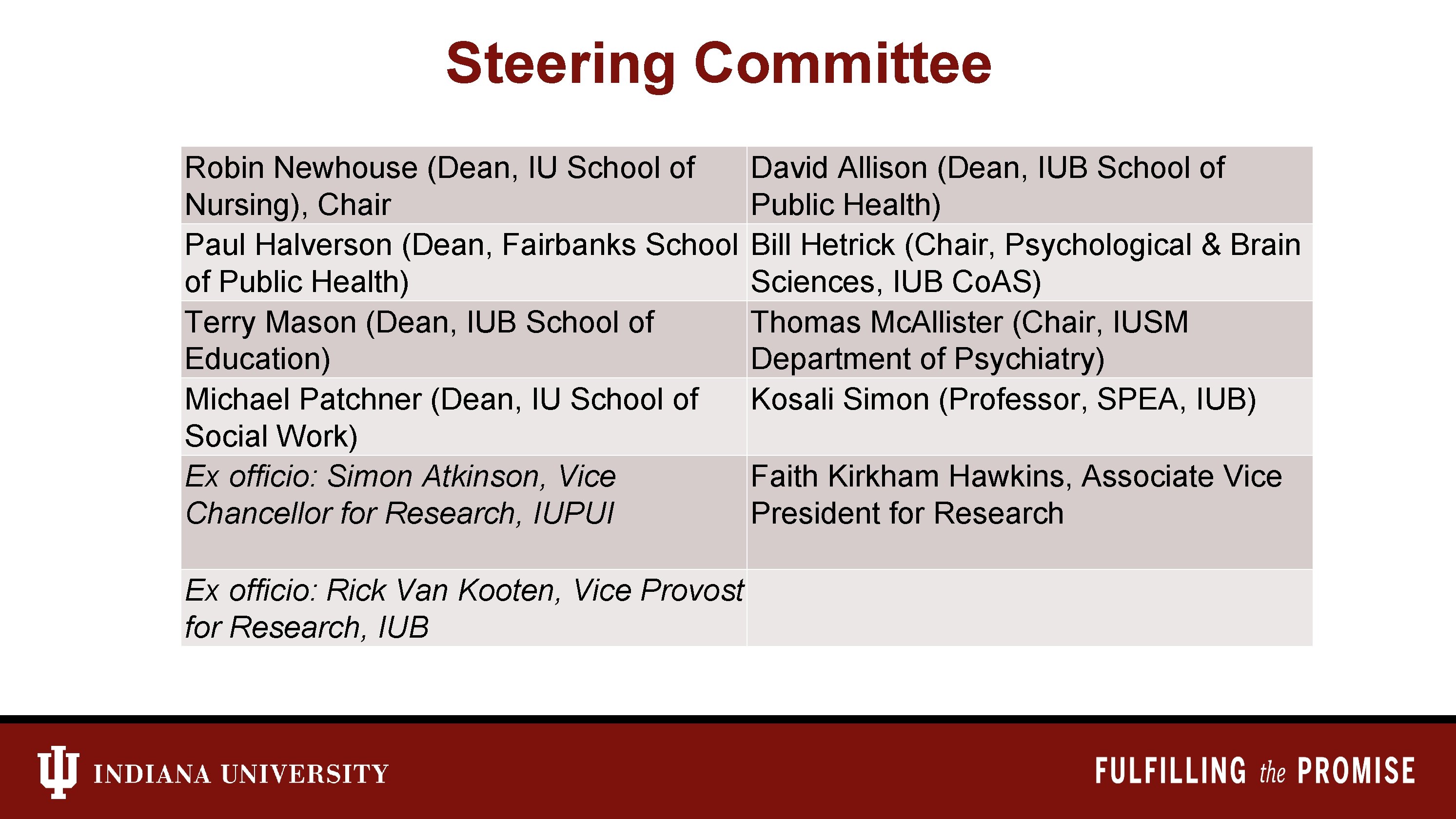 Steering Committee Robin Newhouse (Dean, IU School of David Allison (Dean, IUB School of
