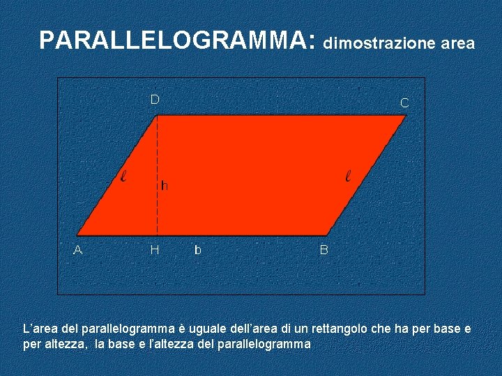 PARALLELOGRAMMA: dimostrazione area L’area del parallelogramma è uguale dell’area di un rettangolo che ha
