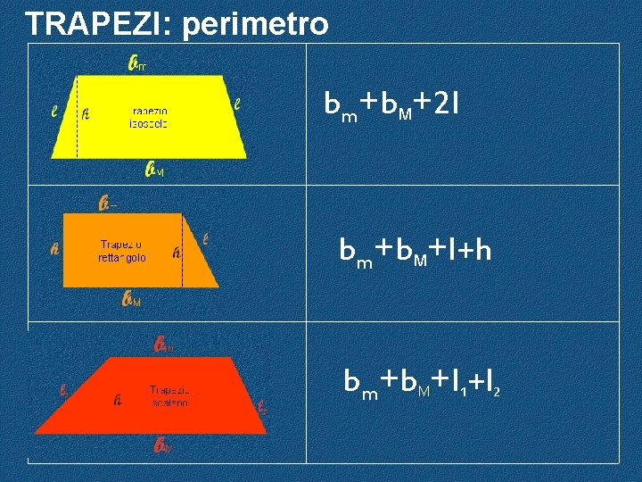 TRAPEZI: perimetro bm+b. M+2 l bm+b. M+l+h bm+b +l +l M 1 2 