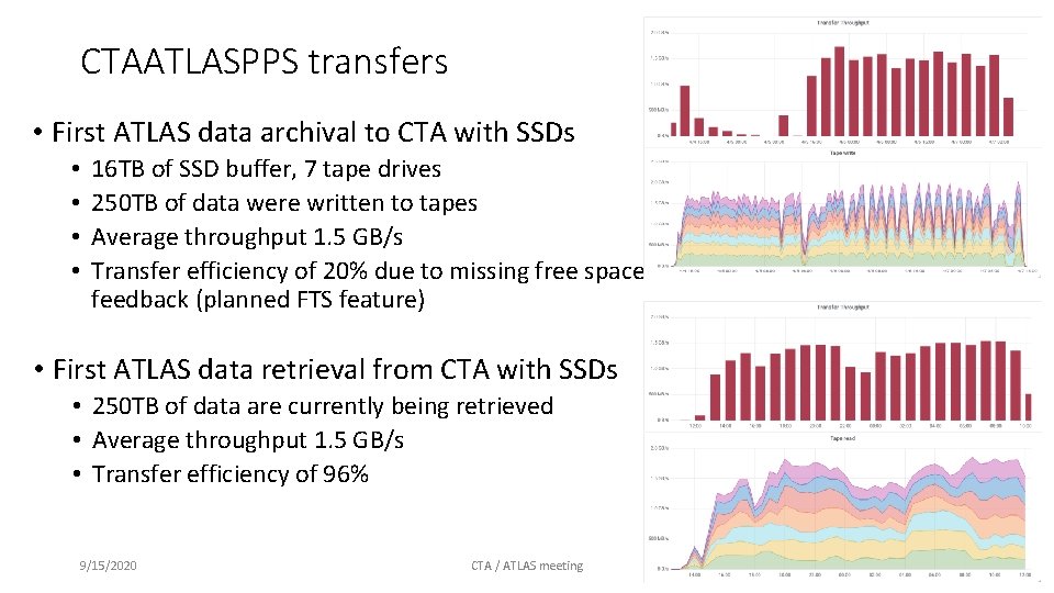 CTAATLASPPS transfers • First ATLAS data archival to CTA with SSDs • • 16