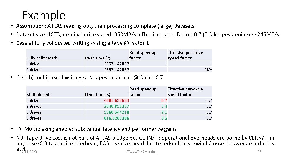 Example • Assumption: ATLAS reading out, then processing complete (large) datasets • Dataset size: