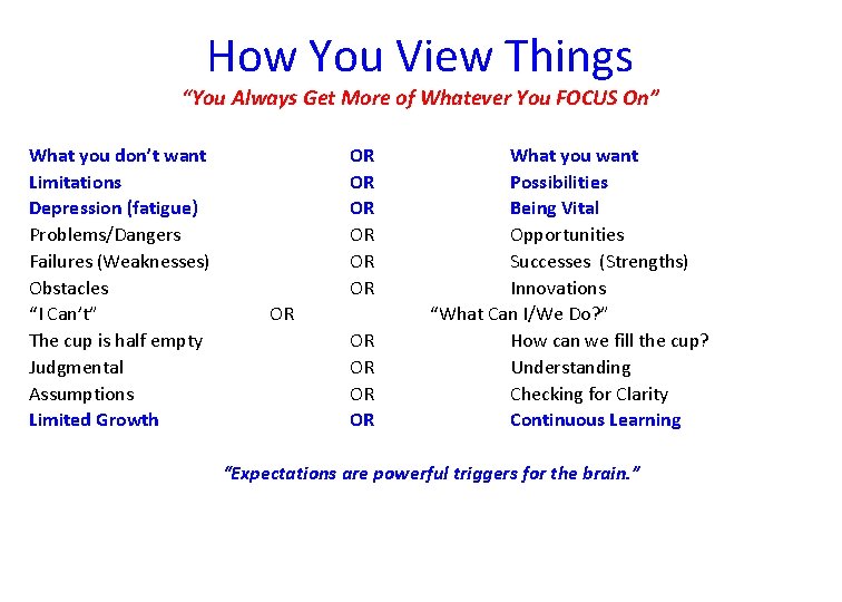How You View Things “You Always Get More of Whatever You FOCUS On” What