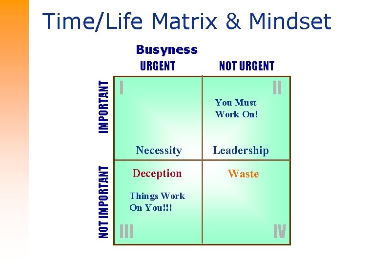 Time/Life Matrix & Mindset NOT IMPORTANT Busyness URGENT I NOT URGENT You Must Work