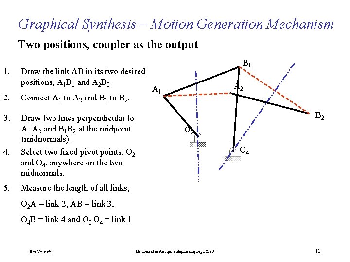 Graphical Synthesis – Motion Generation Mechanism Two positions, coupler as the output 1. Draw