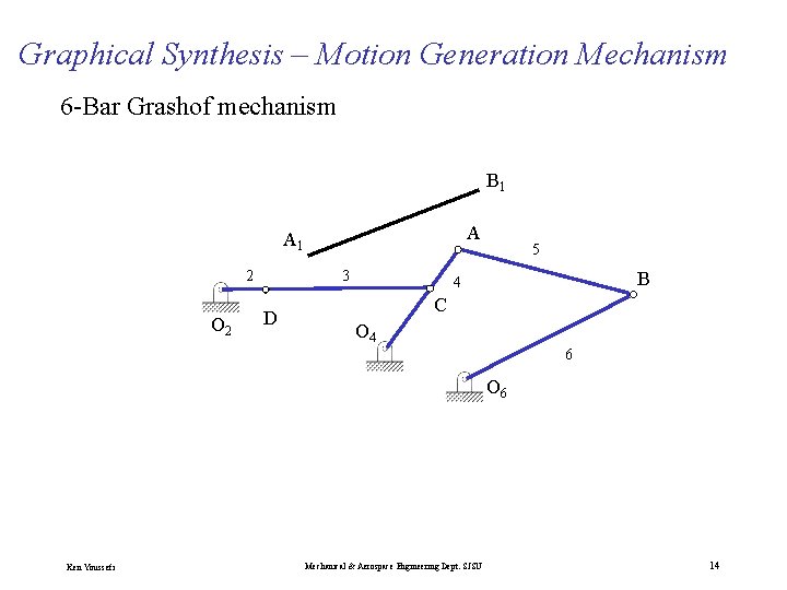 Graphical Synthesis – Motion Generation Mechanism 6 -Bar Grashof mechanism B 1 A A