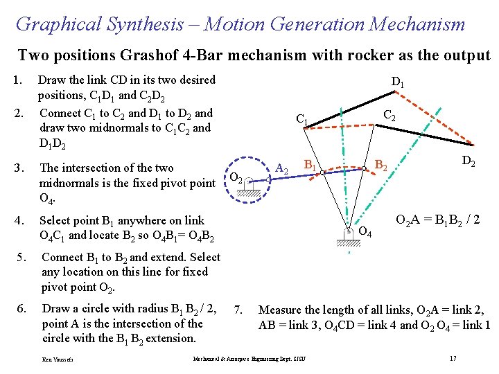 Graphical Synthesis – Motion Generation Mechanism Two positions Grashof 4 -Bar mechanism with rocker