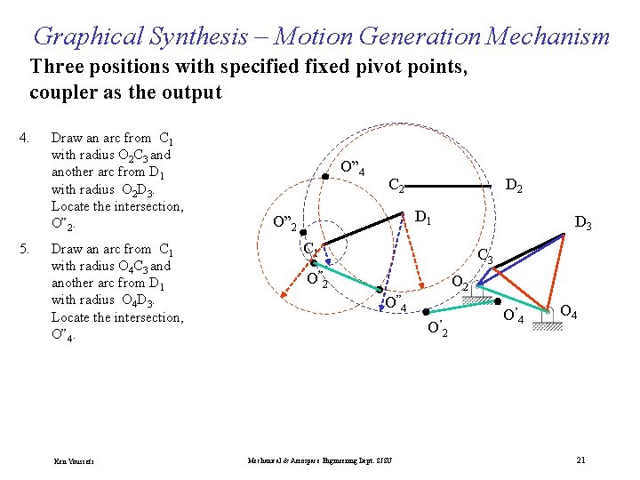 Graphical Synthesis – Motion Generation Mechanism Three positions with specified fixed pivot points, coupler