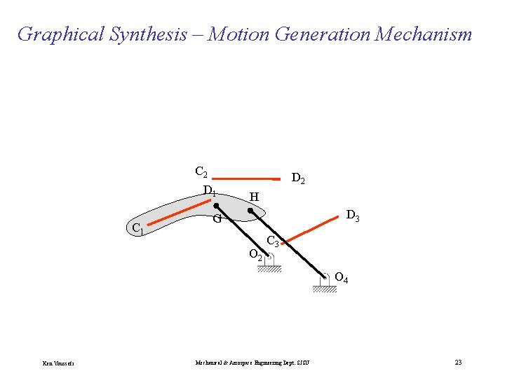 Graphical Synthesis – Motion Generation Mechanism C 2 D 1 C 1 D 2