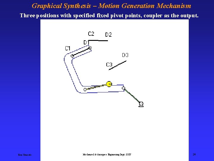 Graphical Synthesis – Motion Generation Mechanism Three positions with specified fixed pivot points, coupler