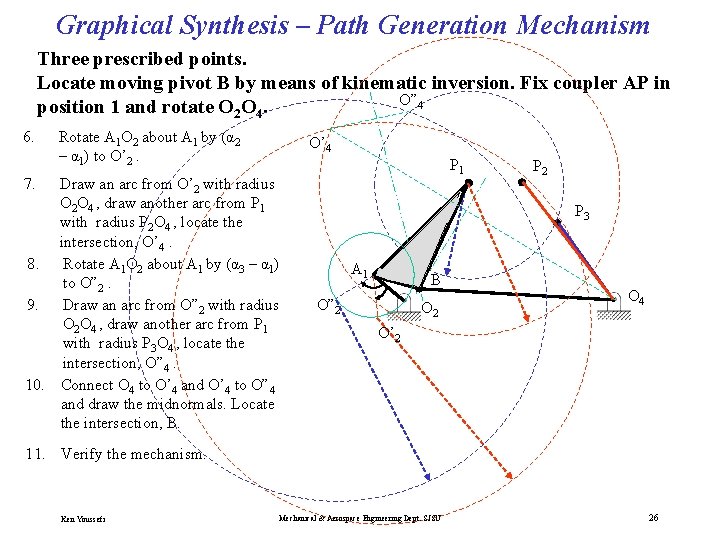 Graphical Synthesis – Path Generation Mechanism Three prescribed points. Locate moving pivot B by