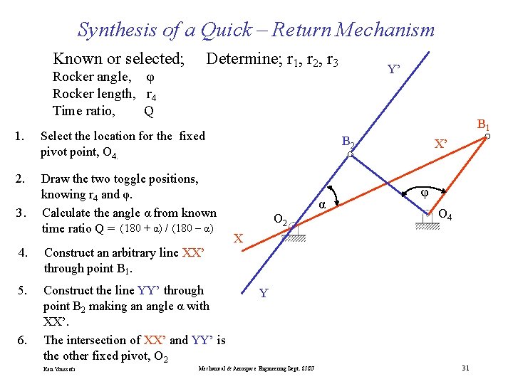 Synthesis of a Quick – Return Mechanism Known or selected; Determine; r 1, r