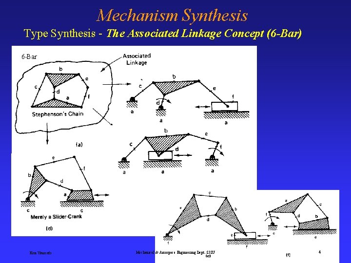 Mechanism Synthesis Type Synthesis - The Associated Linkage Concept (6 -Bar) 6 -Bar Ken