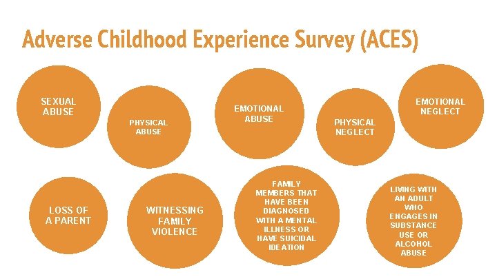 Adverse Childhood Experience Survey (ACES) SEXUAL ABUSE PHYSICAL ABUSE LOSS OF A PARENT WITNESSING Adverse Childhood Experience Survey (ACES) SEXUAL ABUSE PHYSICAL ABUSE LOSS OF A PARENT WITNESSING