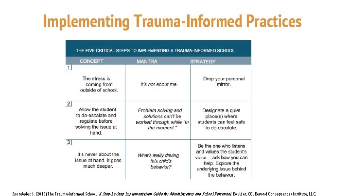 Implementing Trauma-Informed Practices Sporeleder, J. (2016) The Trauma-Informed School: A Step-by-Step Implementation Guide for Implementing Trauma-Informed Practices Sporeleder, J. (2016) The Trauma-Informed School: A Step-by-Step Implementation Guide for