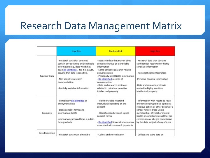 Research Data Management Matrix 