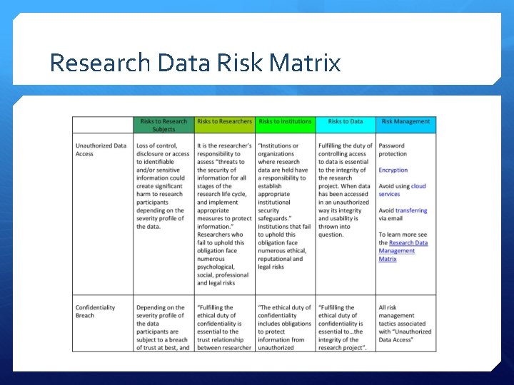 Research Data Risk Matrix 
