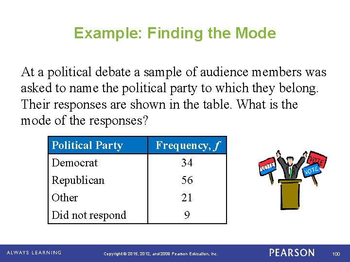 Example: Finding the Mode At a political debate a sample of audience members was