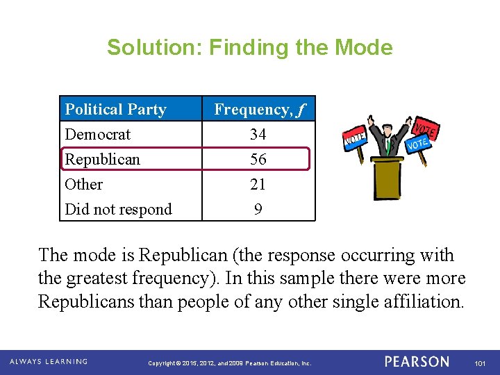 Solution: Finding the Mode Political Party Democrat Republican Other Frequency, f 34 56 21