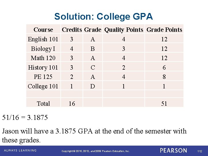 Solution: College GPA Course Credits Grade Quality Points Grade Points English 101 3 A