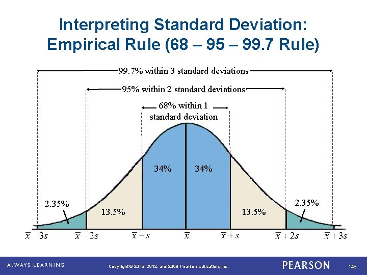 Interpreting Standard Deviation: Empirical Rule (68 – 95 – 99. 7 Rule) 99. 7%