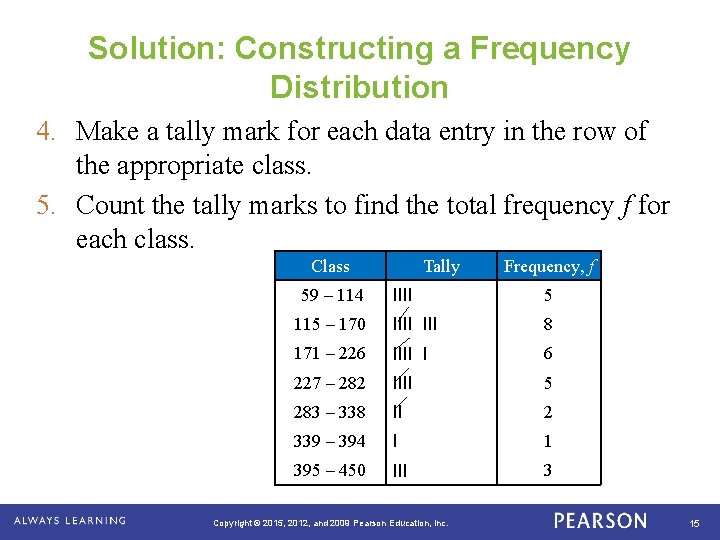 Solution: Constructing a Frequency Distribution 4. Make a tally mark for each data entry