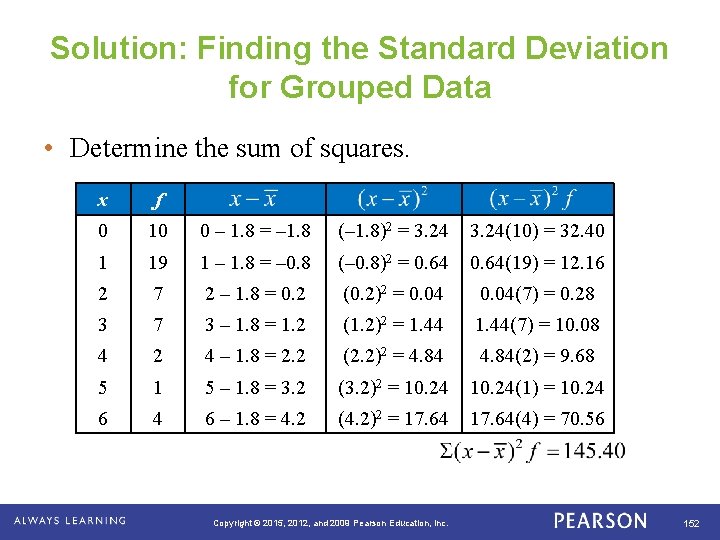 Solution: Finding the Standard Deviation for Grouped Data • Determine the sum of squares.