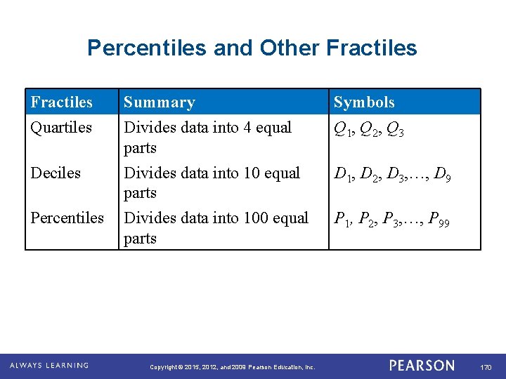 Percentiles and Other Fractiles Quartiles Deciles Percentiles . Summary Divides data into 4 equal