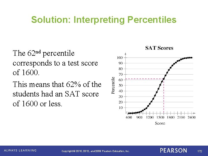 Solution: Interpreting Percentiles The 62 nd percentile corresponds to a test score of 1600.