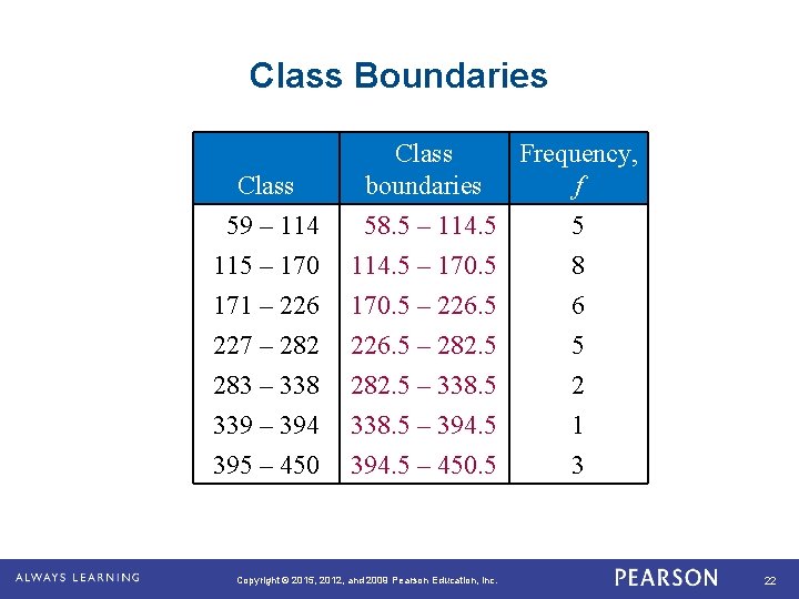 Class Boundaries Class 59 – 114 115 – 170 Class Frequency, boundaries f 58.